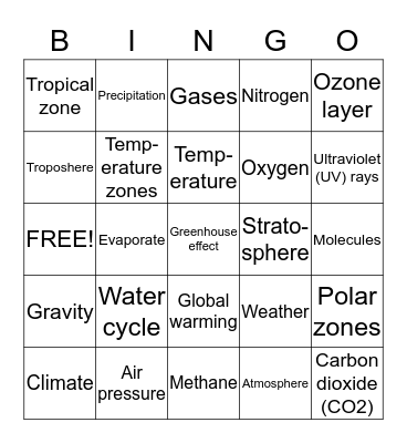 Atmosphere & Climate Bingo Card