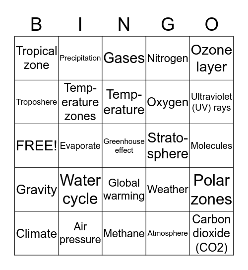 Atmosphere & Climate Bingo Card