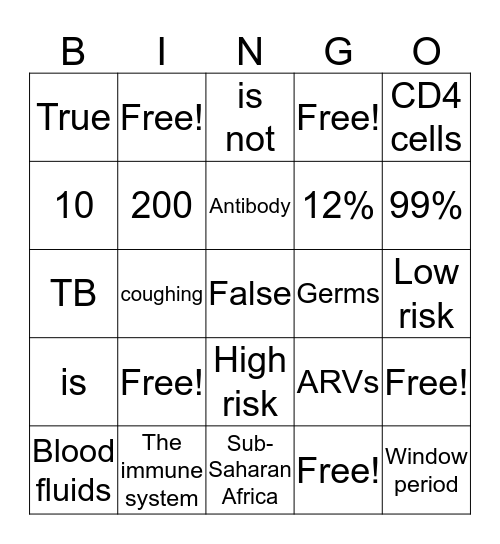 HIV and Aids BINGO! Bingo Card