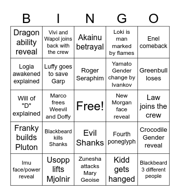 Masoud's One Piece Theories 2025 Bingo Card