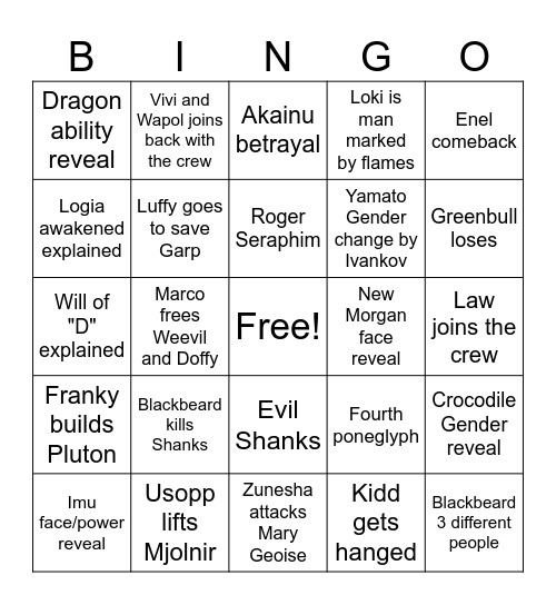 Masoud's One Piece Theories 2025 Bingo Card