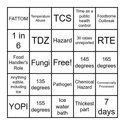 Safe Plates Modules 1&2 Review Bingo Card