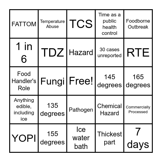 Safe Plates Modules 1&2 Review Bingo Card
