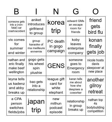 2025 Group Predictions Bingo Card