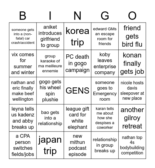 2025 Group Predictions Bingo Card