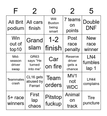 Formula1 2025 season Bingo Card