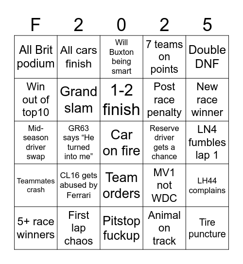 Formula1 2025 season Bingo Card