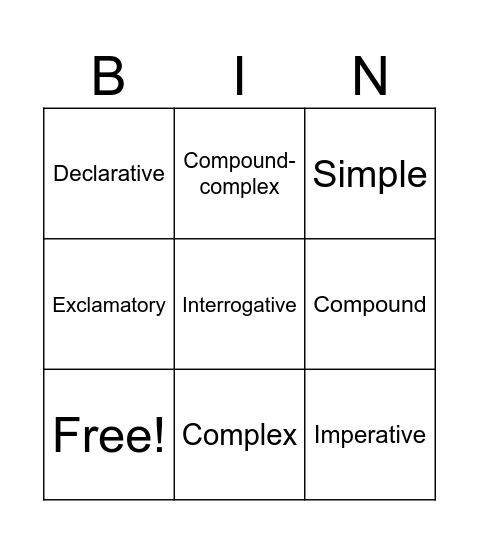 Types of sentences Bingo Card