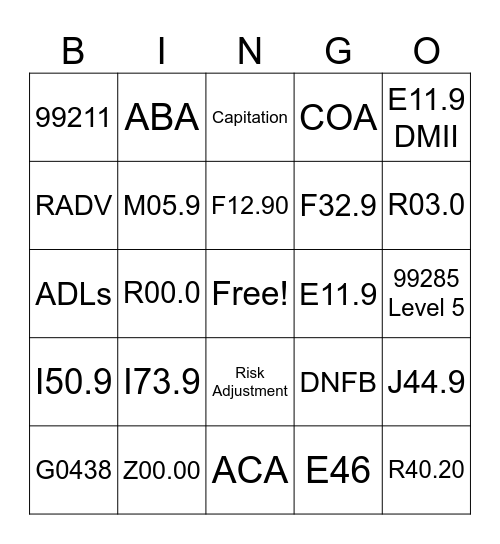 Medical Coding Bingo Card