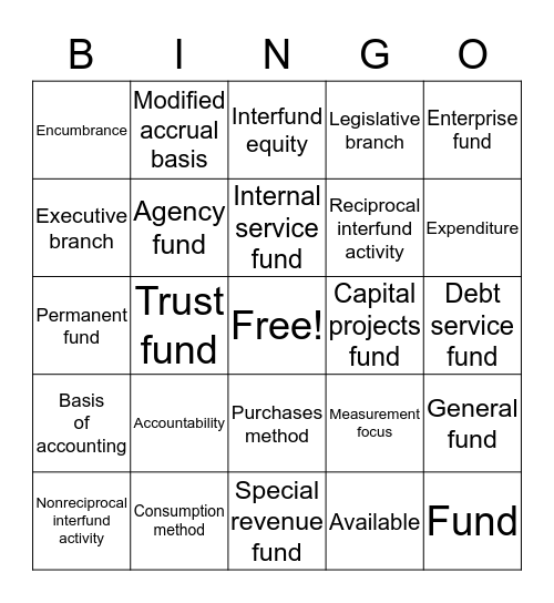 Govt and NFP Midterm 1 Review Bingo Card