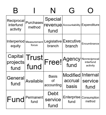 Govt and NFP Midterm 1 Review Bingo Card