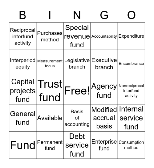 Govt and NFP Midterm 1 Review Bingo Card