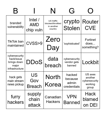 February 2025 ThreatWire Bingo! Bingo Card