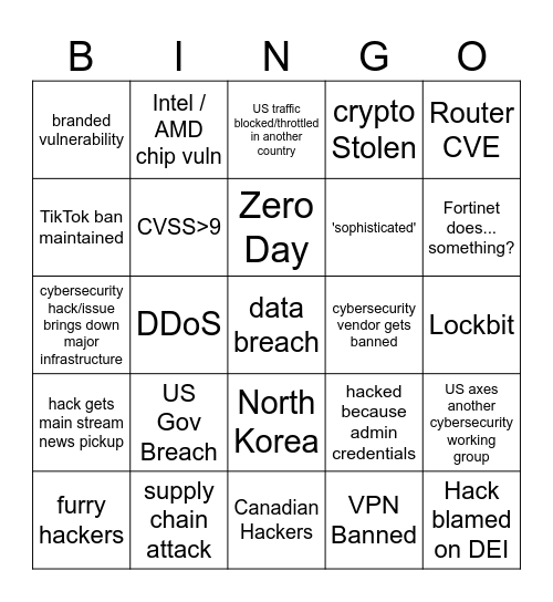 February 2025 ThreatWire Bingo! Bingo Card