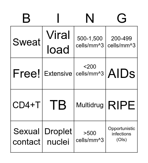 Exam 1 Review Bingo Card