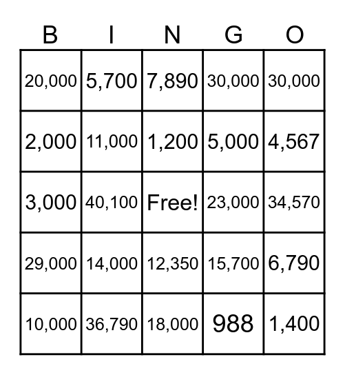 Rounding Numbers Bingo Card