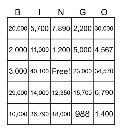 Rounding Numbers Bingo Card