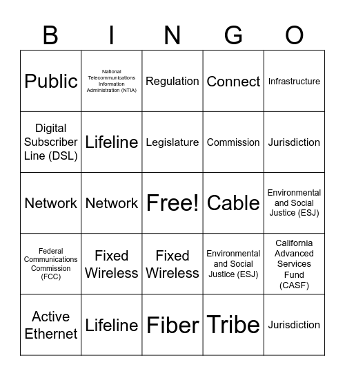 Telecom Bingo Card