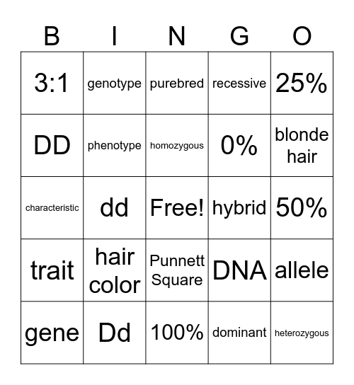 Mendelian Genetics Bingo Card