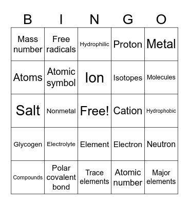 Chemistry Bingo pt. 1 Bingo Card