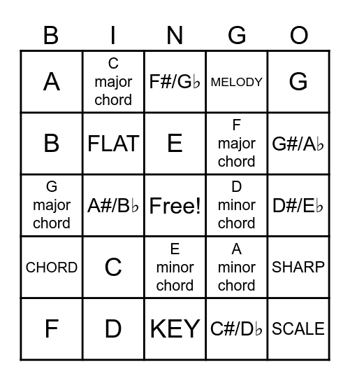 Keyboard Bingo Card