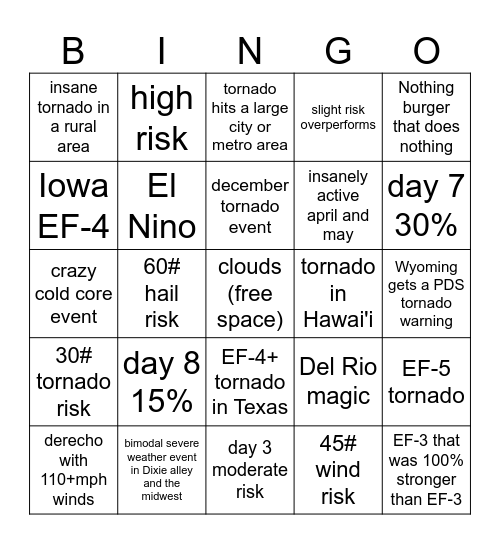 2025 US tornado/weather Bingo Card