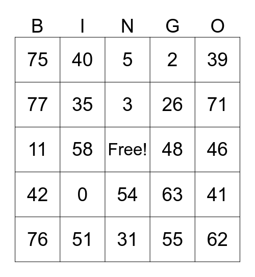 Los números Bingo Card