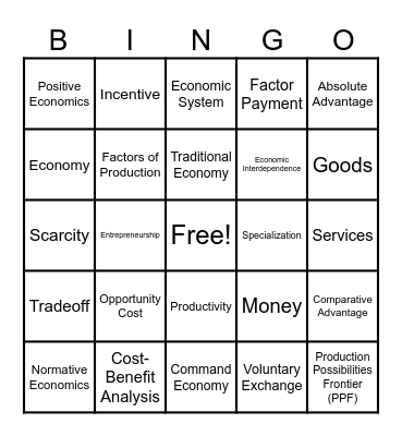 The Economic Fundamentals Bingo Card