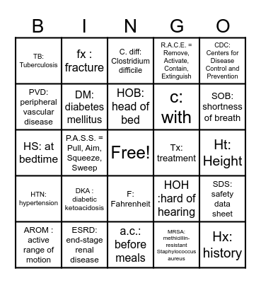 CNA Abbreviation Bingo Card
