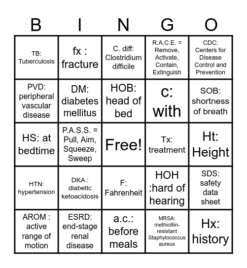 CNA Abbreviation Bingo Card