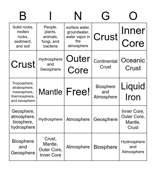 Earth's Layers and Earth's Spheres Bingo Card