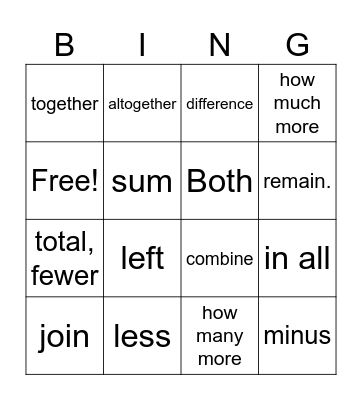 Addition and Subtraction Terms Bingo Card