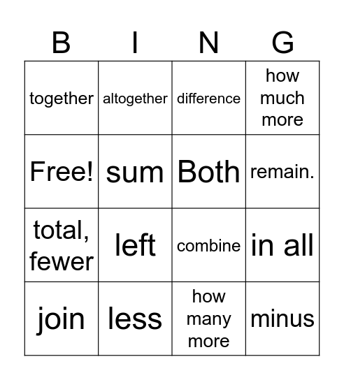 Addition and Subtraction Terms Bingo Card