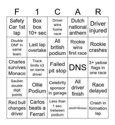 Formula One 2025 Bingo Card