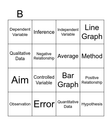 Science Inquiry Skills Bingo Card