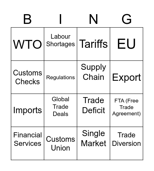 Trade Liberalisation & Trade Blocs Bingo Card