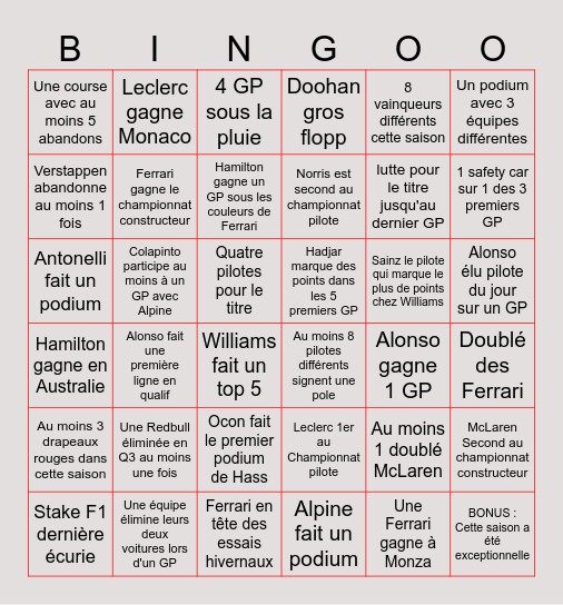 Bingo F1 saison 2025 Bingo Card