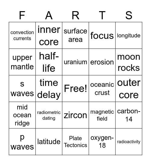 Bingo winner fr fr Bingo Card