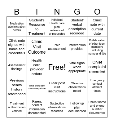 DOCUMENTATION BINGO Card