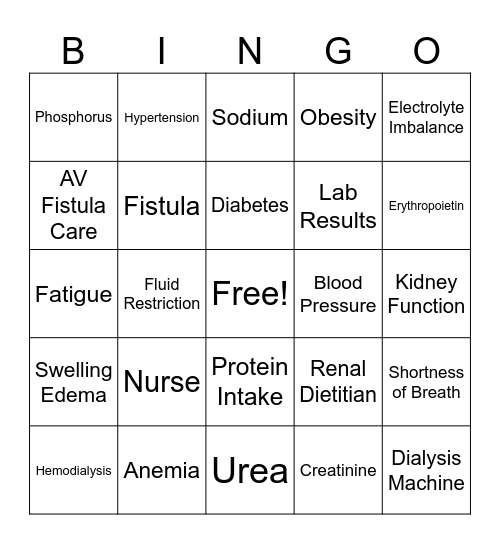 Dialysis Bingo Card