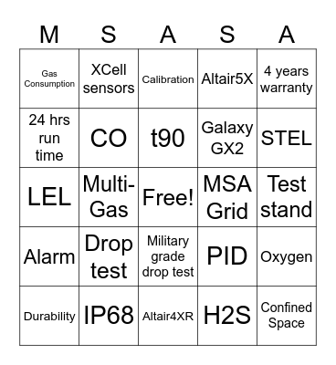 MSA Seminar: Gas Detector Bingo Card