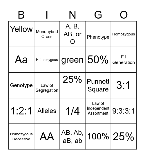 Basic Genetics Bingo Card