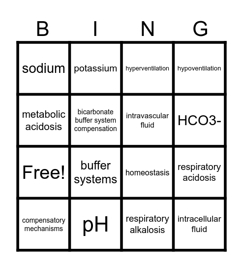 Acid Base Pathophysiology Bingo Card
