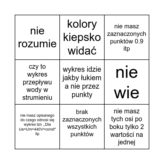 Maszyniak sprawozdania bingo Card