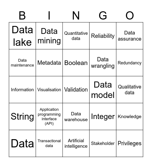 Area 6 - Data Bingo Card