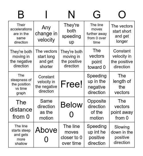 Changing Velocity BINGO Card