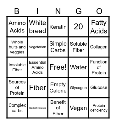 Energy from Food, Carbs, and Protein Bingo Card