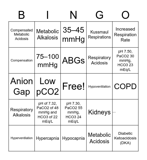 ABG Bingo Card