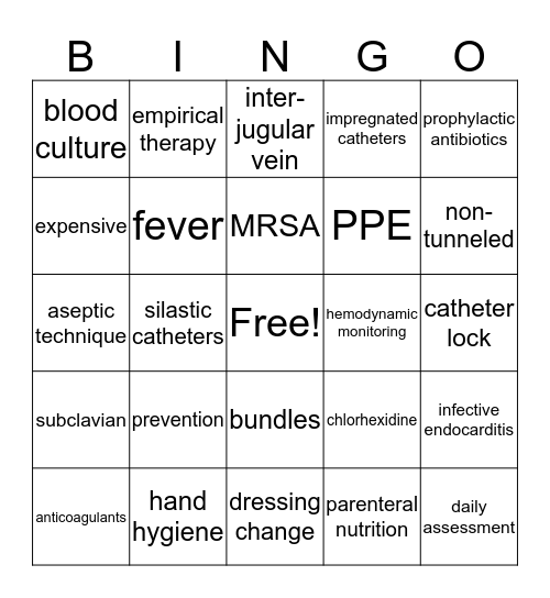 CLABSI Bingo Card