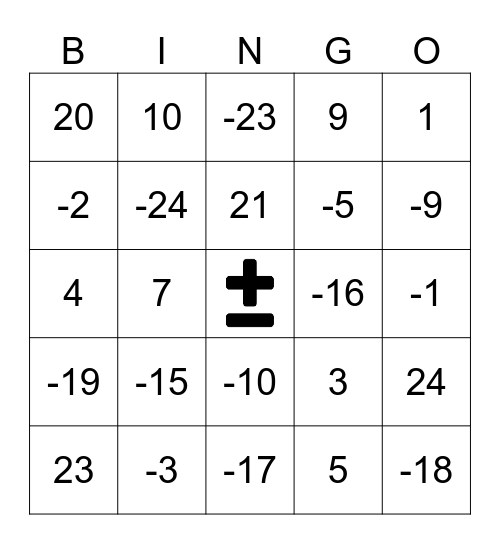 NEGATIEVE GETALLEN BINGO Card